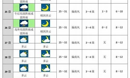 阜新未来十天天气预报_辽宁阜新龙卷风多少级