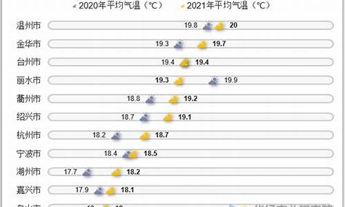 浙江气温最高年度_金华市那里有避署地方