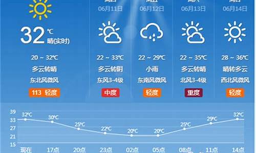 淄博14号天气情况_聊城下大雨是人工降雨吗