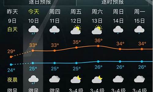 26号天气情况回顾_2020年春节是几月几号2021冷不冷