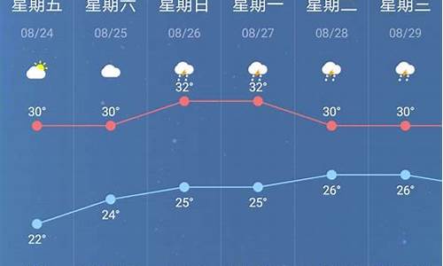 南京十月天气预报30天_南京十月一天气预报