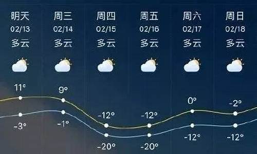 临沂市天气预报2345_临沂市天气预报查询