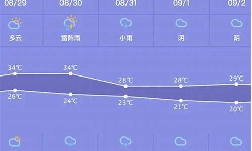 石狮天气预报一周天气_石狮黄金海岸烟花秀时间