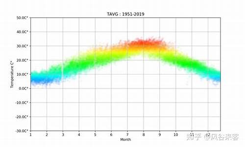 重庆一年最低天气温度_2023年重庆十月份温度能上35度吗