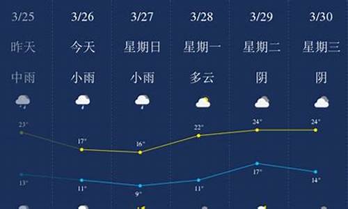 萍乡未来三天天气情况_武功山山上气温多少度