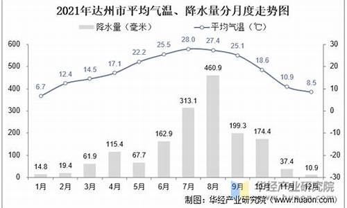 达州市各月平均气温_达州冬天最冷多少度