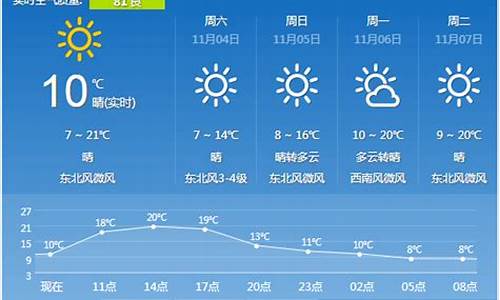 西安1月份天气情况_西安春节天气穿什么衣服比较合适