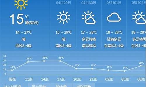 太原15天天气预报_太原路灯开启关闭时间