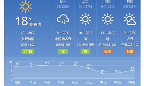 北京未来7气预报_天气预报最后一个播报是哪个城市