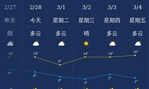 山西晋城未来15天气_山西省晋城市几月份下雪