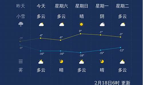 张家口五月份天气情况_杜苏芮对张家口有影响吗