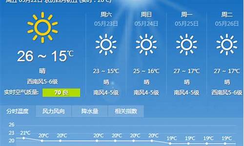 天气大连15天天气预报_下雨天能去大连圣亚海洋世界吗