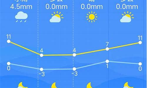 我想搜索南昌的天气预报_南昌市天气预报素材