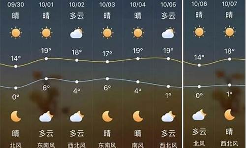 榆林街道天气预报查询_榆林街道天气预报查询表