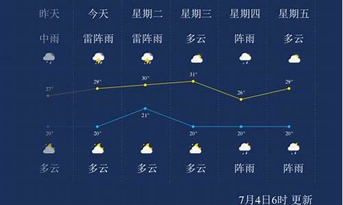 七台河24小时天气_七台河七天天气预报