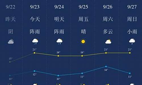 齐齐哈尔天气预报_齐齐哈尔天气预报15天天气预报查询2345