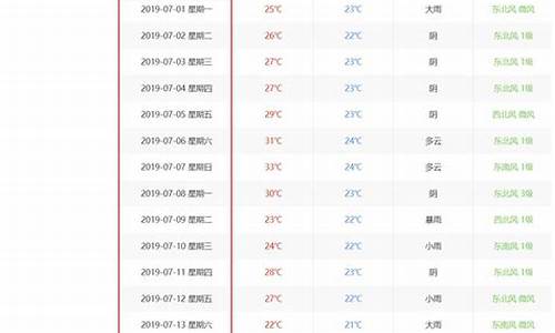 2020历史天气查询记录_2017历史天气查询