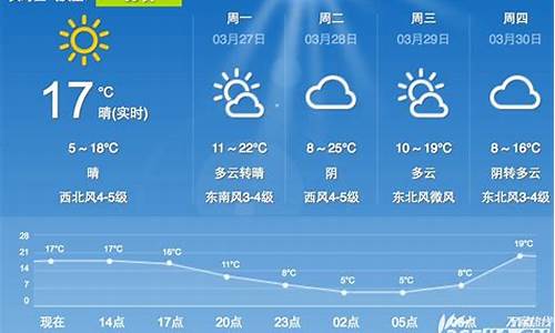 合肥明天天气预报查询表_合肥明天天气预报查询