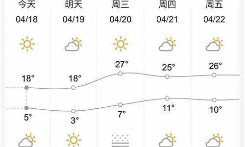 兰州甘肃天气预报一周_甘肃皋兰赏梨花交通出行指南