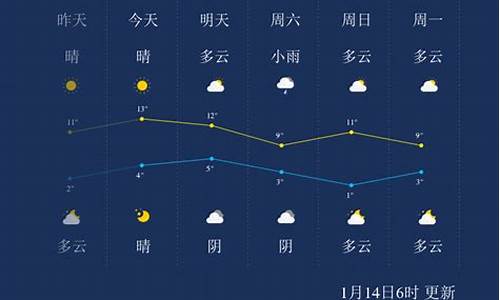 乐山天气预报15天准确_成都到米仓山自驾游路线攻略