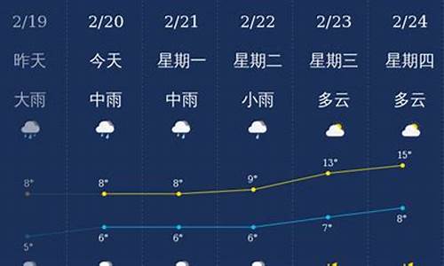 11号北海天气预报15天_北海9月中旬的天气怎么样