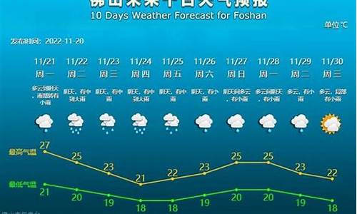 东山明天有没有雨_东山飘雨西关晴另外一个名字