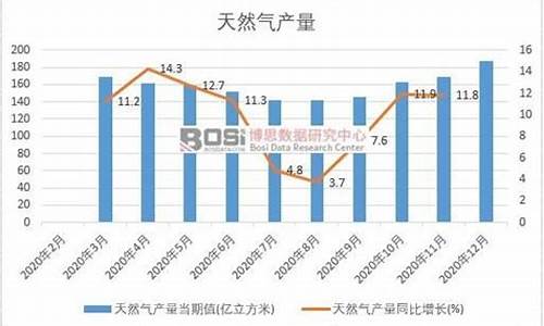 2019年9月兰州气温_甘肃兰州一年的平均气温