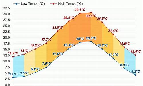 1月罗马天气预报_罗马今天天气