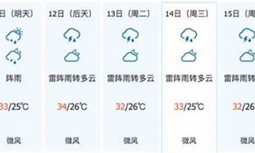 屯昌天气预报一周_屯昌天气预报一周查询