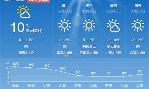 青岛红岛天气预报实时_红岛天气预报天气