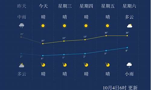 2011本溪天气_本溪天气历史记录