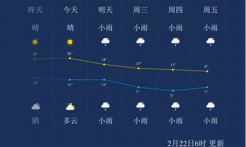 荆州天气预报荆州_荆州天气预报实时