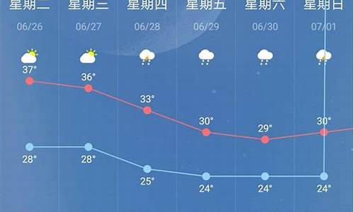 南京海口天气情况_南京南京天气预报15天查询