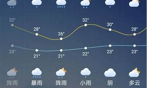 中宁天气预报一周天气_今曰中宁天气预报