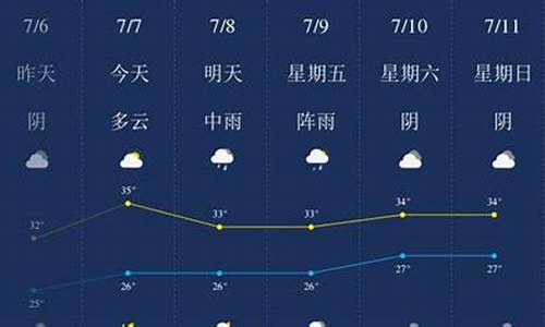 7月份武汉天气预报查询_7月份武汉天气预报