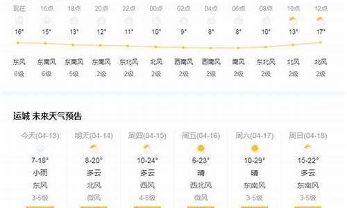 天气预报查询山西_山西市天气预报一周