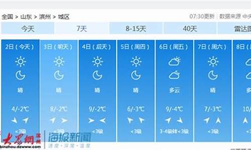 滨州天气预报历史天气预报_2021年7月份滨州天气预报30天