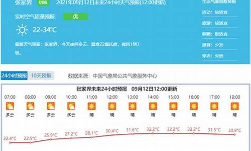 张家界天气预报情况_张家界天气预报查询化妆品