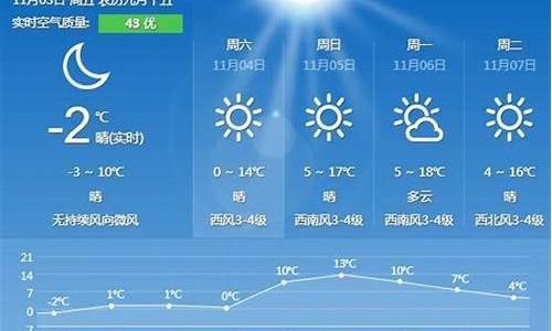 秦皇岛2021年7月天气_秦皇岛7月份天气预报