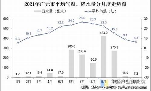 四川广元气温是多少度_四川广元气温是多少