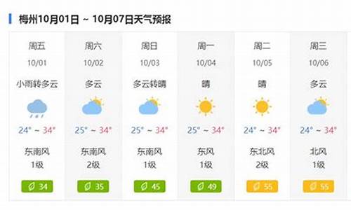 梅州市本月天气情况_梅州2021年1月份天气情况