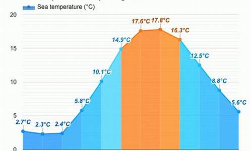 丹麦天气预报15天准确_丹麦天气预报15天