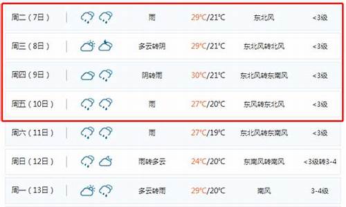 聊城南郊天气预报_聊城南郊天气预报15天