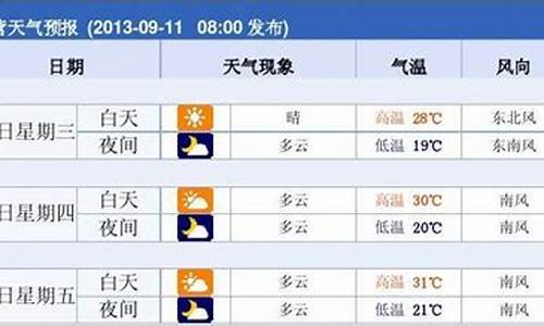 东营垦利天气预报15天_东营·垦利天气