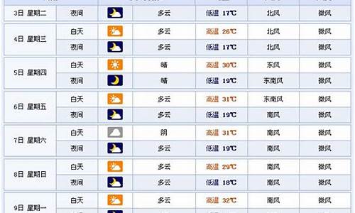 前15天的天气永嘉县_天气永嘉天气