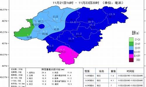 深圳与哈尔滨天气对比图_深圳与哈尔滨天气对比