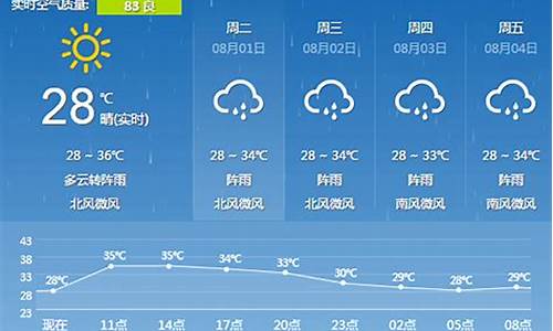 广西桂林未来天气趋势预报最新_广西桂林未来天气趋势预报