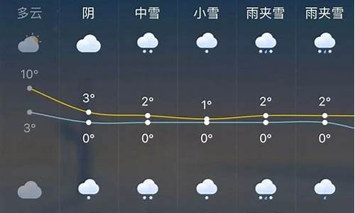 未来一周全国天气预报首页_未来一周全国天气预报首页下载