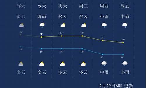 郴州市十五天天气_郴州市十五天天气预报情况