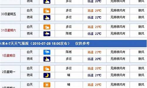 新疆天气一周天气预报七天_新疆天气一周天气预报